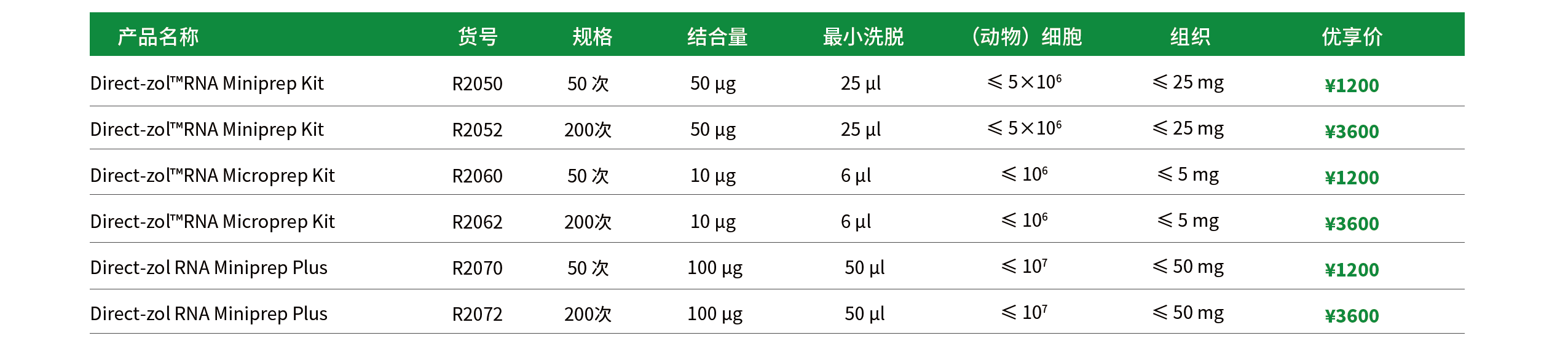 优享价R2050有.png